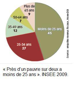 graphique tirÃ© du mensuel Alternatives Economiques.