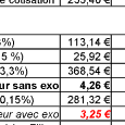 Tableau comparatif